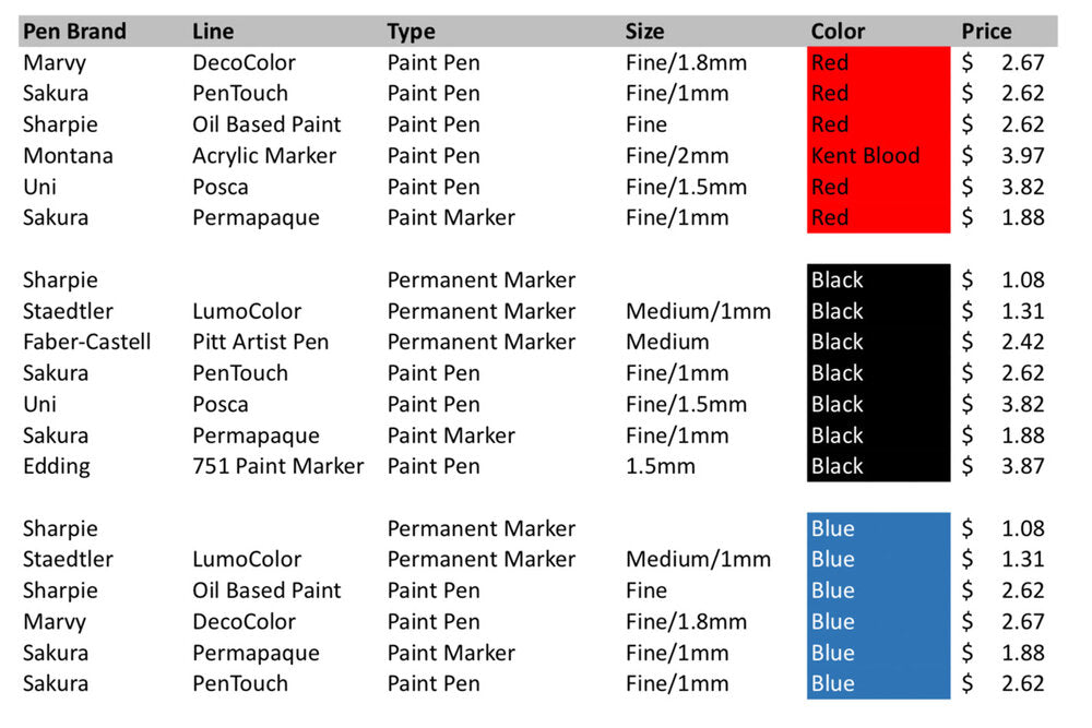 The Epic Marker Review (Part 2: The Colors)